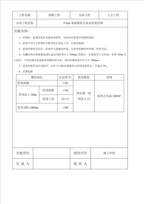 2自来水管道技术交底