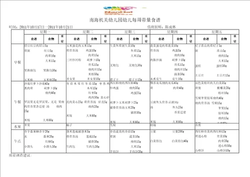 幼儿带量食谱