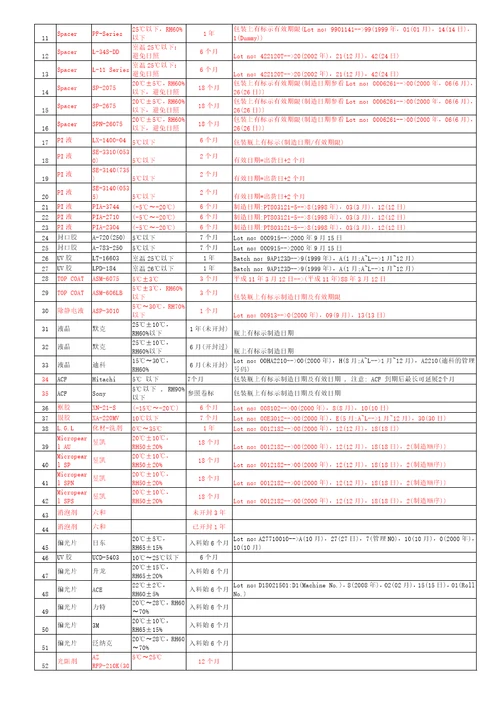 SQS7550017C416过期物料处理及展延作业指导书