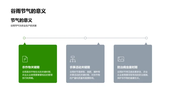 谷雨农事实践讲座