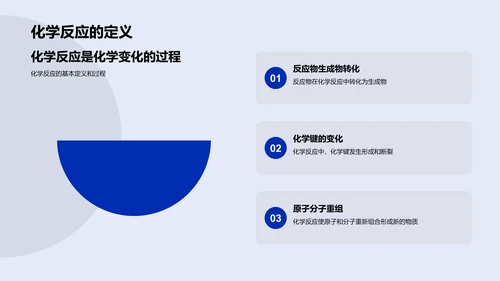 化学反应解析PPT模板