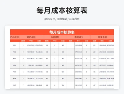 简约风每月成本核算表