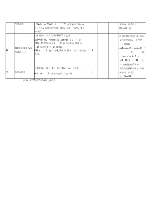 三峡大学理学院光电技术实验室设备招标采购项目