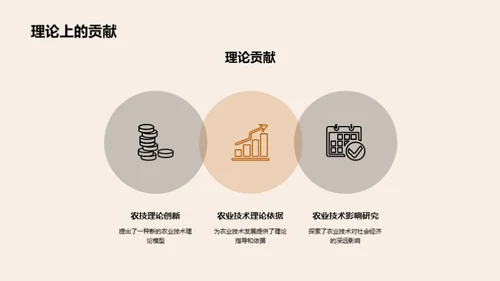 农业科技研究剖析