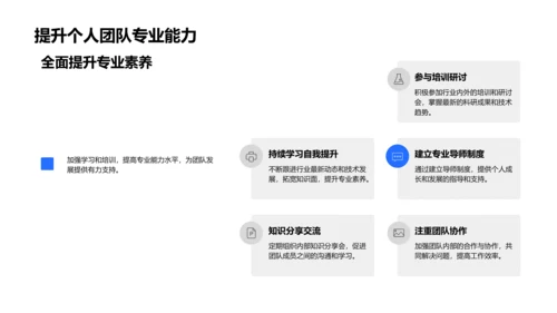 化学部门年度汇总PPT模板