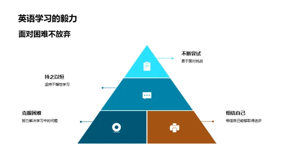 英语口语提升之旅