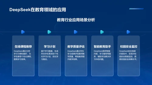 蓝色科技风DeepSeek应用场景与使用指南PPT模板