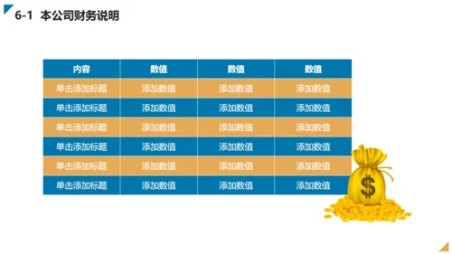 免费创业商业计划书通用PPT模板