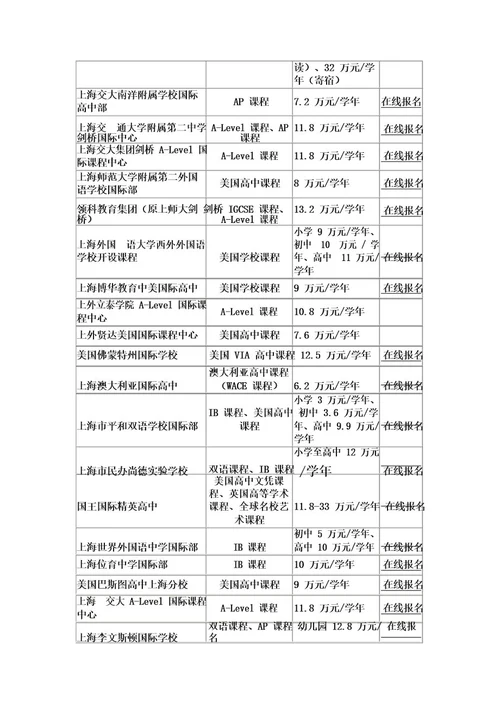 上海市不限户籍的国际学校一览表