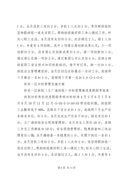 综采一区对标管理实施方案1.docx