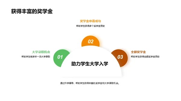 卓越教师的成长之路