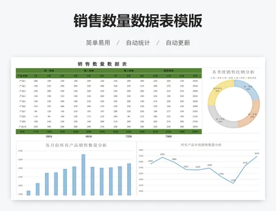 销售数量数据表模版