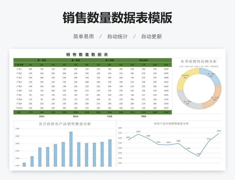 销售数量数据表模版