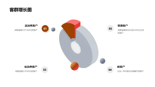 餐厅业绩盛典