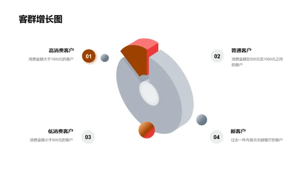 餐厅业绩盛典