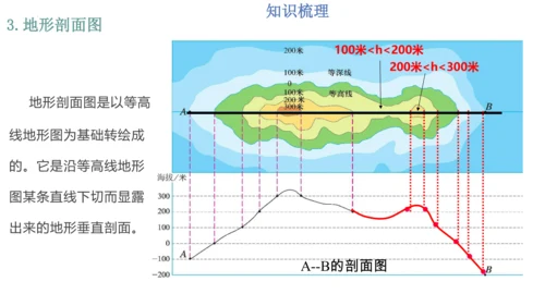 第一章：地球和地图（单元串讲课件）-【期中串讲】2023-2024学年七年级地理上学期期中复习系列（