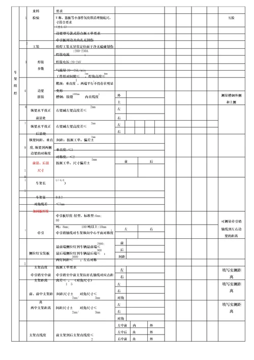 路缘石安装工程检验批质量验收记录表完整