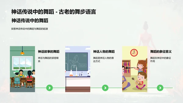 舞蹈历史教学PPT模板