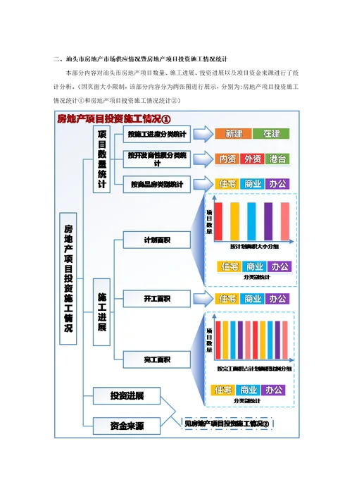 汕头市房地产市场统计分析报告