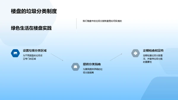 绿色理念在房产销售中的应用