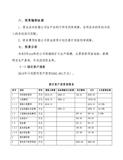 内蒙古特种玻璃制造项目预算报告