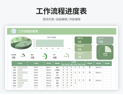 工作流程进度表