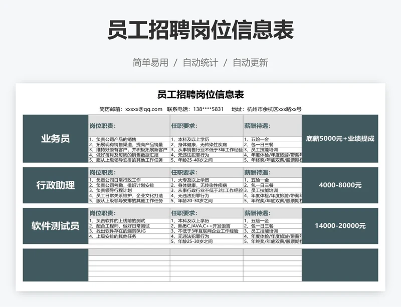 员工招聘岗位信息表