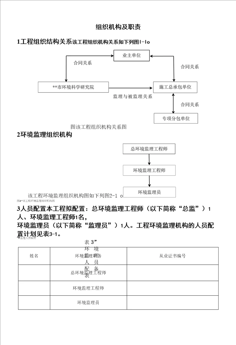 环境监理方案组织机构及职责