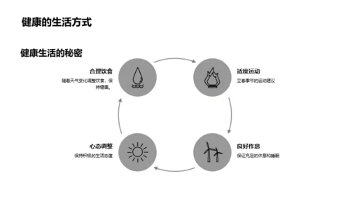 立春气象与健康