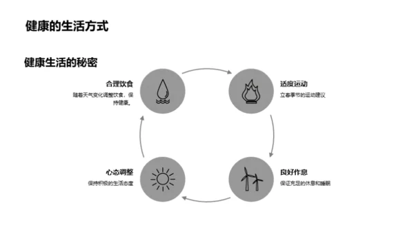 立春气象与健康