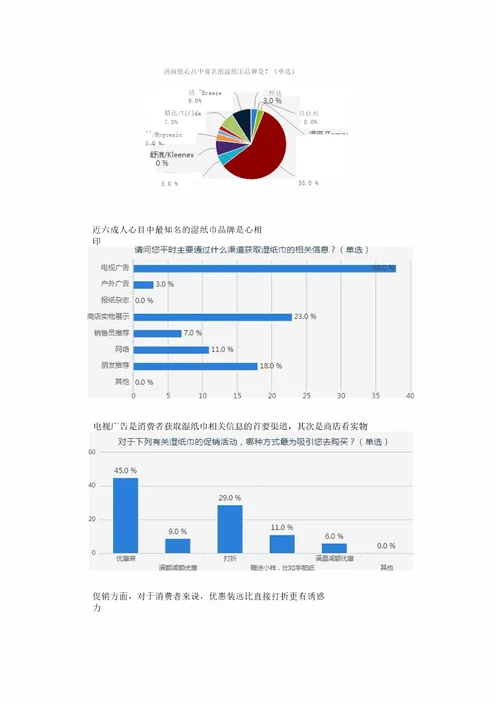 湿纸巾消费习惯调研报告