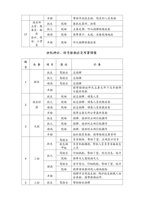 船舶应急演习方案手册.docx