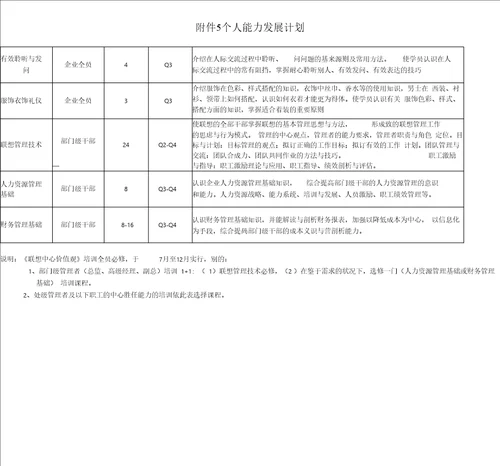 个人能力发展计划