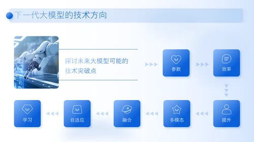 蓝色商务风人工智能商业化落地企划PPT