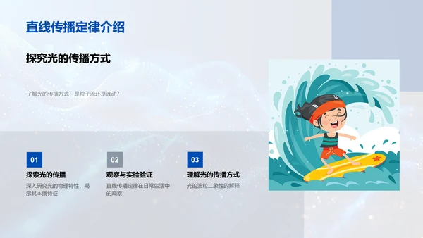 光的传播定律讲解