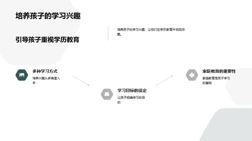 解读学历教育之路