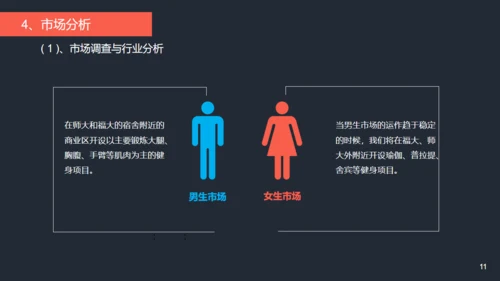 健身项目商业计划书通用PPT模板