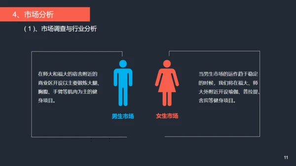 健身项目商业计划书通用PPT模板