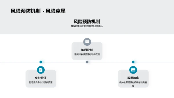 数字教育资源解析