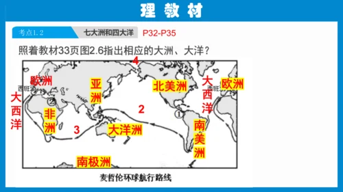 七上：陆地和海洋（一轮复习课件29张）（人教版）