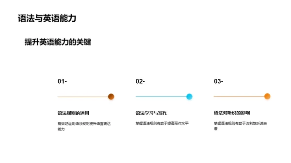 英语语法掌握之道