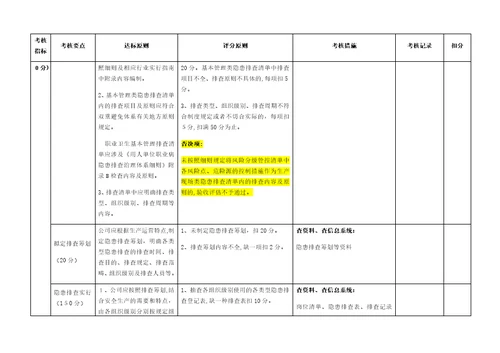 双预控体系体系考评标准