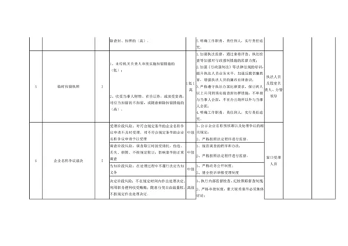 【党风廉政】X市市场监管局开发区分局廉政风险点.docx