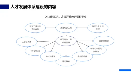 HR人才体系搭建动态通用PPT模板