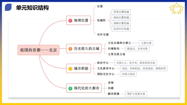 第六章 北方地区（考点串讲课件）(共53张PPT)