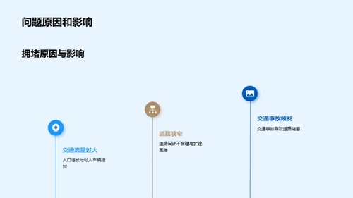 城市交通新解