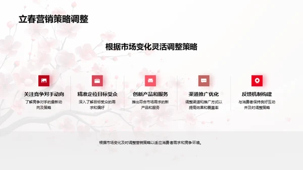 立春策略，开年营销