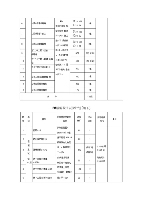 施工试验方案