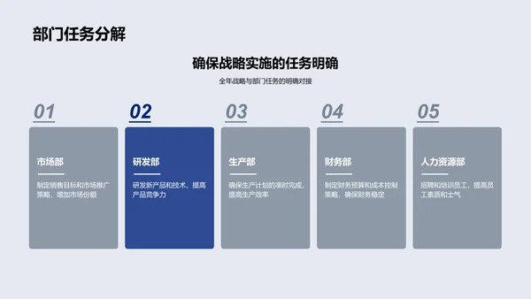 年度战略与部门协作总结PPT模板