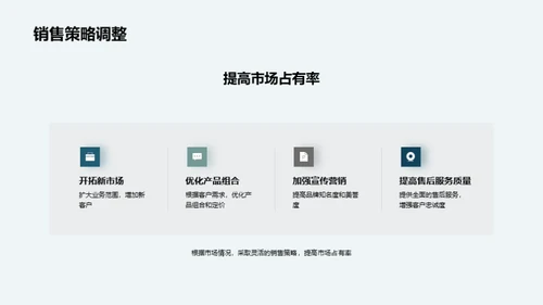 销售业绩解读与前瞻